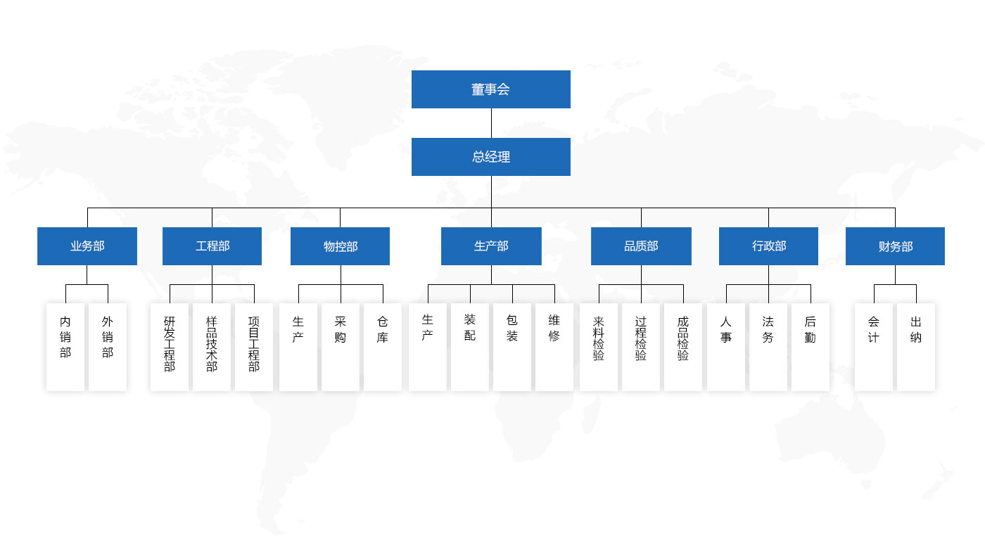 組織機構(gòu).jpg